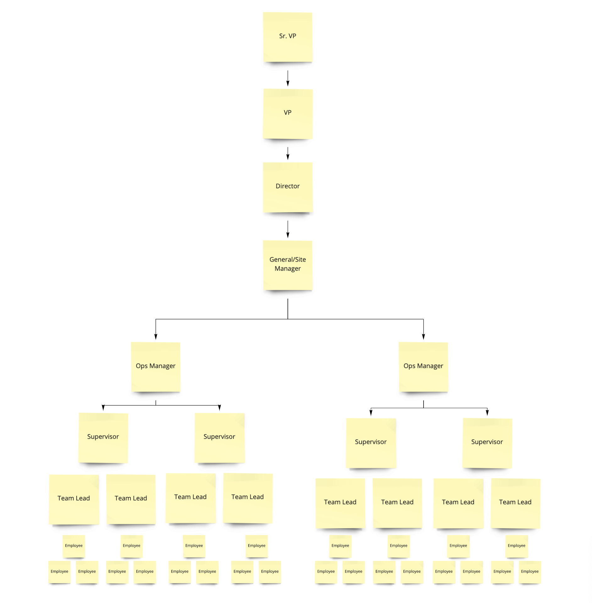Hierarchy inside a warehouse