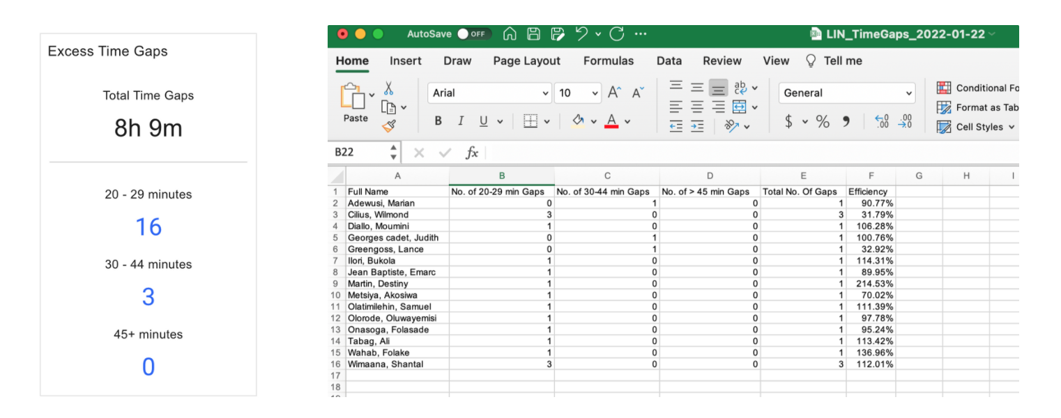A clients hierarchical view of a clients eFulfillment operations